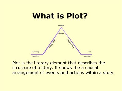 plot explanation